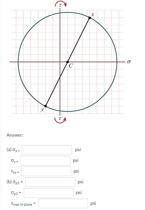 y
Answer:
(a) Ox-
psi
Oy -
psi
Txy -
psi
(b) Op1 =
psi
Op2 =
psi
Tmax in-plane
psi
