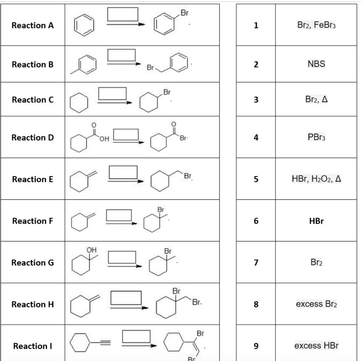 Reaction A
Reaction B
Reaction C
Reaction D
Reaction E
Reaction F
Reaction G
Reaction H
Reaction I
OH
OH
Br.
Br
Br
Br
Br
Br.
Br
Br
Br.
Br
Br
1
2
3
4
5
6
7
8
9
Br2, FeBr3
NBS
Br2, A
PBr3
HBr, H₂O2, A
HBr
Br₂
excess Br2
excess HBr