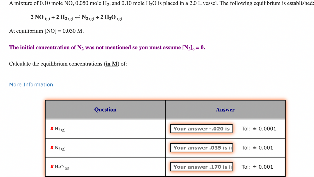 A mixture of 0.10 mole NO, 0.050 mole H₂, and 0.10 mole H₂O is placed in a 2.0 L vessel. The following equilibrium is established:
+ 2 H₂ (g) = N2(g) + 2 H₂O (g)
2 NO
At equilibrium [NO] = 0.030 M.
The initial concentration of N₂ was not mentioned so you must assume [N₂] = 0.
Calculate the equilibrium concentrations (in M) of:
More Information
X H₂ (g)
XN₂ (g)
X H₂O (g)
Question
Answer
Your answer -.020 is
Your answer .035 is in
Your answer .170 is i
Tol: 0.0001
Tol: 0.001
Tol: 0.001