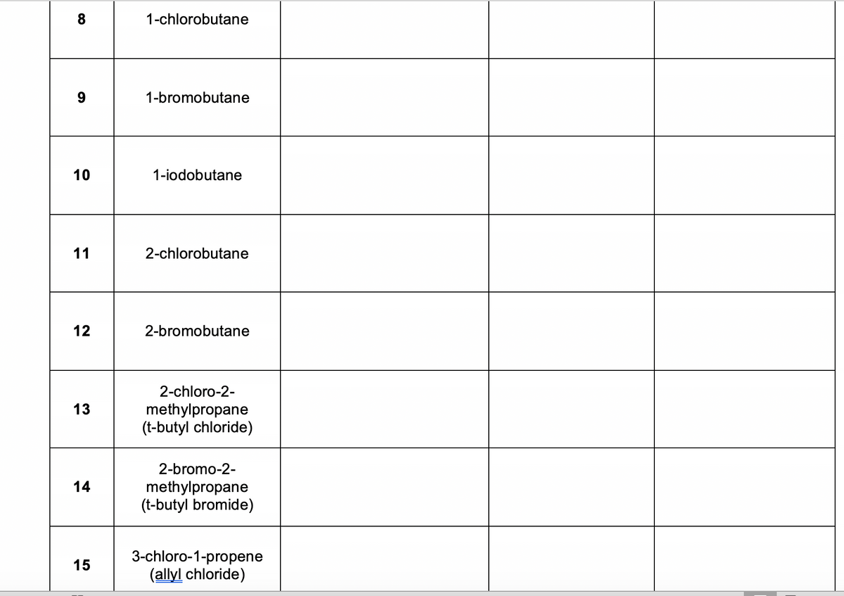 8
1-chlorobutane
1-bromobutane
1-iodobutane
11
2-chlorobutane
12
2-bromobutane
2-chloro-2-
methylpropane
(t-butyl chloride)
13
2-bromo-2-
14
methylpropane
(t-butyl bromide)
3-chloro-1-propene
(allyl chloride)
15
10
