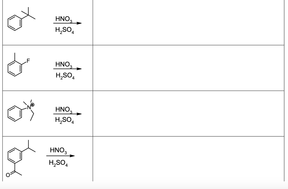 HNO3
H₂SO4
HNO3
H₂SO4
HNO3
H₂SO4
HNO3
H₂SO4