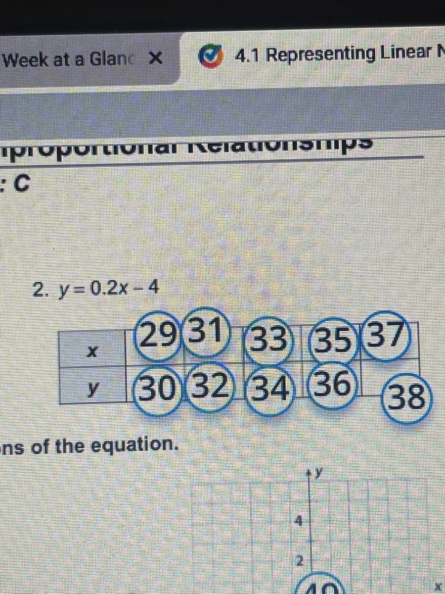 Week at a Glanc X
proportional Relationsmps
:C
2. y 0.2x-4
4.1 Representing Linear M
29 31 33 35 37
30 32 34 36
ns of the equation.
IN
(38)