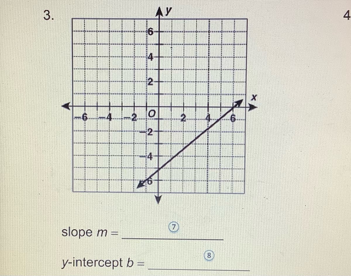 3.
slope m =
A
y-intercept b =
6
2
АУ
0
2
4
2
8
4