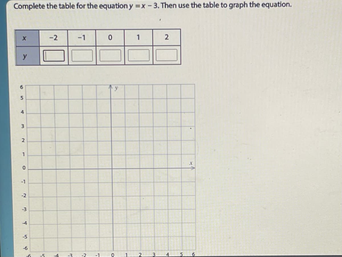 Complete the table for the equation y = x - 3. Then use the table to graph the equation.
X
6
5
4
3
2
1
0
-1
-2
-3
--4
-5
-6
f
-5
-2
4
-3
-1
-2
-1
0
y
0
1
1
2
3
2
4
5
X
6