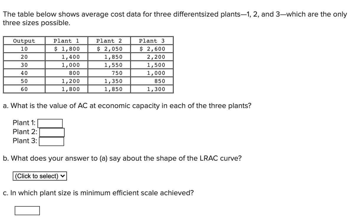 The table below shows average cost data for three differentsized plants-1, 2, and 3-which are the only
three sizes possible.
Output
10
20
30
40
50
60
Plant 1
$ 1,800
1,400
1,000
800
Plant 1:
Plant 2:
Plant 3:
1,200
1,800
Plant 2
$ 2,050
1,850
1,550
750
1,350
1,850
Plant 3
$ 2,600
2,200
1,500
1,000
850
1,300
a. What is the value of AC at economic capacity in each of the three plants?
b. What does your answer to (a) say about the shape of the LRAC curve?
(Click to select)
c. In which plant size is minimum efficient scale achieved?