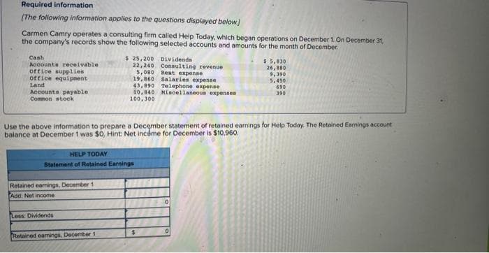 Required information
[The following information applies to the questions displayed below.]
Carmen Camry operates a consulting firm called Help Today, which began operations on December 1. On December 31,
the company's records show the following selected accounts and amounts for the month of December.
Cash
Accounts receivable
office supplies
office equipment
Land
Accounts payable
Common stock
HELP TODAY
Statement of Retained Earnings
Retained earnings, December 11
Add: Net income
$ 25,200
Dividends
22,240 Consulting revenue
5,080 Reat expense
19,860 Salaries expense
43,890 Telephone expense
10,840 Miscellaneous expenses
100, 300
Use the above information to prepare a December statement of retained earnings for Help Today. The Retained Earnings account
balance at December 1 was $0, Hint: Net income for December is $10.960.
Less: Dividends
Retained earnings, December 1
$
0
$ 5,830
26,880
0
9,390
5,450
690
390