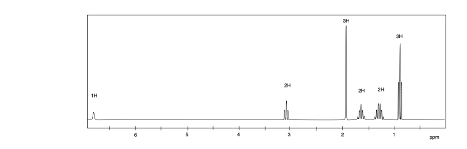 1H
15
2H
3H
2
2H
2H
3H
ppm