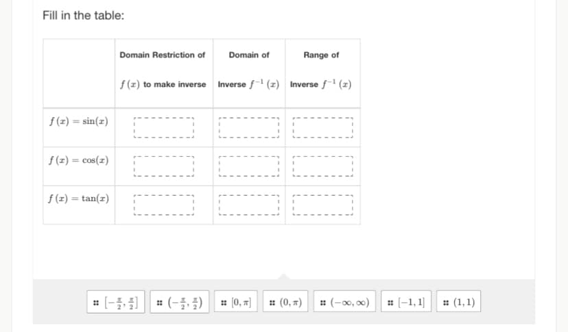 Fill in the table:
f(x) = sin(x)
f(x) = cos(x)
f(x) =tan(r)
Domain Restriction of
Domain of
# [-5, 4)|| = (-44)
f(x) to make inverse Inverse f¹ (2) Inverse f-¹(x)
I
I
T
I
I
:: [0, π]
T
I
I
i
!
Range of
:: (0, π)
T
I
L.
f
:: (-∞0,00)
# [-1,1]
(1,1)