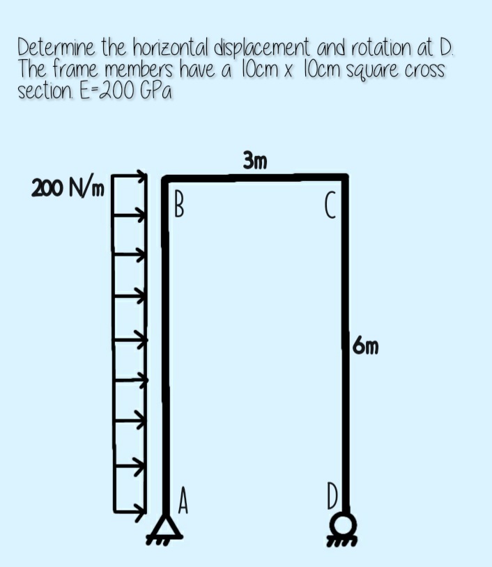 Determine the horizontal displacement and rotation at D.
The frame members have a 10cm x l0cm square cross
section E-200 GPa
3m
200 N/m
B
6m
A
DI
