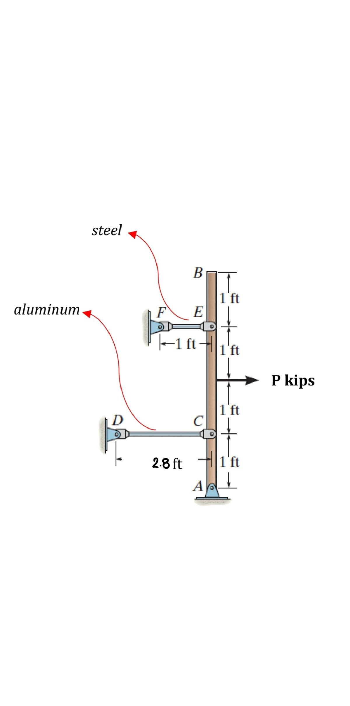 steel
В
1'ft
E
aluminum
F
-1 ft -
1'ft
P kips
1 ft
C
2.8 ft H1'ft
A
