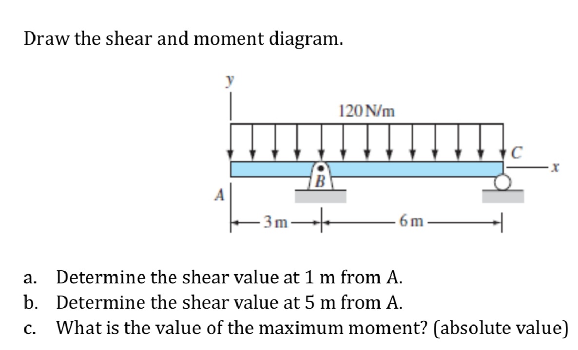 Draw the shear and moment diagram.
120 N/m
3m
- 6 m -
а.
Determine the shear value at 1 m from A.
b. Determine the shear value at 5 m from A.
С.
What is the value of the maximum moment? (absolute value)
