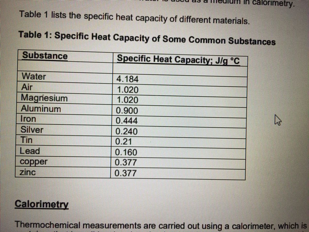 In calorimetry.
Table 1 lists the specific heat capacity of different materials.
Table 1: Specific Heat Capacity of Some Common Substances
Substance
Specific Heat Capacity; J/g °C
Water
4.184
Air
1.020
1.020
Magnesium
Aluminum
Iron
0.900
0.444
0.240
0.21
0.160
0.377
|0.377
Silver
Tin
Lead
pr
zinc
Calorimetry
Thermochemical measurements are carried out using a calorimeter, which is
