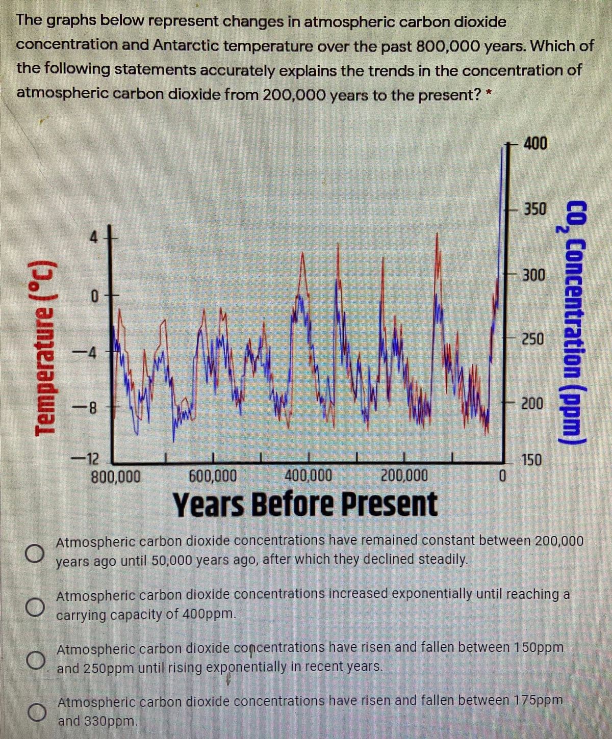 The graphs below represent changes in atmospheric carbon dioxide
concentration and Antarctic temperature over the past 800,000 years. Which of
the following statements accurately explains the trends in the concentration of
atmospheric carbon dioxide from 200,000 years to the present? *
400
350 8
4
300
250
8-
200
-12
800,000
150
600,000
400,000
200,000
Years Before Present
Atmospheric carbon dioxide concentrations have remained constant between 200,000
years ago until 50,000 years ago, after which they declined steadily.
Atmospheric carbon dioxide concentrations increased exponentially until reaching a
carrying capacity of 400ppm.
Atmospheric carbon dioxide concentrations have risen and fallen between 150ppm
and 250ppm until rising exponentially in recent years.
Atmospheric carbon dioxide concentrations have risen and fallen between 175ppm
and 330ppm.
Temperature (°C)
Concentration (ppm)
