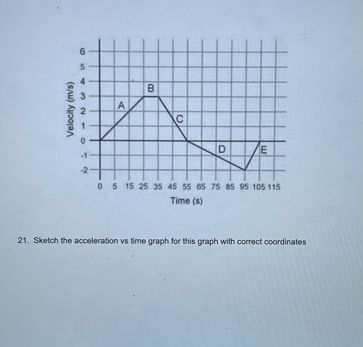 4
B
A.
E
-1
-2
0 5 15 25 35 45 55 65 75 85 95 105 115
Time (s)
21. Sketch the acceleration vs time graph for this graph with correct coordinates
Velocity (m/s)
6,
