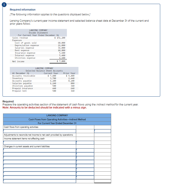 Required Information
[The following information applies to the questions displayed below.]
Lansing Company's current-year Income statement and selected balance sheet data at December 31 of the current and
prior years follow.
LANSING COMPANY
Income Statement
For Current Year Ended December 31
Sales revenue
Expenses
Cost of goods sold.
Depreciation expense
Salaries expense
Rent expense
Insurance expense
Interest expense
Utilities expens
Net income
At December 31
Accounts receivable
Inventory
Accounts payable
Salaries payable
Utilities payable
Prepaid insurance
Prepaid rent
$ 151,200
LANSING COMPANY
Selected Balance Sheet Accounts
Current Year
$ 7,400
3,788
6,200
1,240
Cash flows from operating activities:
60,000
21,000
588
448
588
36,000
10,800
5,600
Changes in current assets and current liabilities
5,400
4,600
$ 7,800
Prior Year
$ 9,400
2,440
8,200
888
340
Required:
Prepare the operating activities section of the statement of cash flows using the Indirect method for the current year.
Note: Amounts to be deducted should be indicated with a minus sign.
640
360
LANSING COMPANY
Cash Flows from Operating Activities-Indirect Method
For Current Year Ended December 31
Adjustments to reconcile net income to net cash provided by operations:
Income statement items not affecting cash