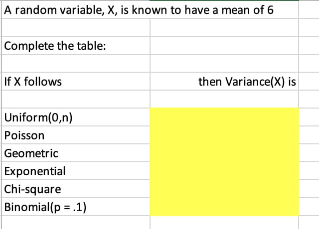 A random variable, X, is known to have a mean of 6
Complete the table:
If X follows
then Variance(X) is
Uniform(0,n)
Poisson
Geometric
Exponential
Chi-square
Binomial(p = .1)
