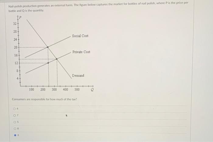 Nail-polish production generates an external harm. The figure below captures the market for bottles of nail polish, where Pis the price per
bottle and Q is the quantity.
32
28
Social Cost
24-
20
Private Cost
16
12
Demand
4
100
200 300
400
500
Consumers are responsible for how much of the tax?
04
07
