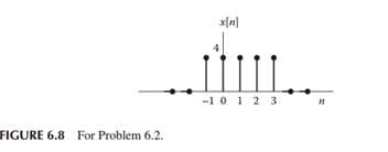 -10 1 2 3
FIGURE 6.8 For Problem 6.2.
