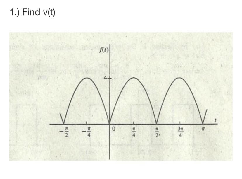 1.) Find v(t)
4+
37
2.
