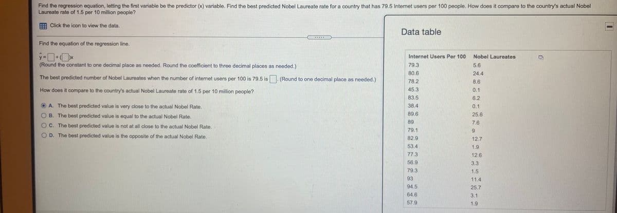 Find the regression equation, letting the first variable be the predictor (x) variable. Find the best predicted Nobel Laureate rate for a country that has 79.5 Internet users per 100 people. How does it compare to the country's actual Nobel
Laureate rate of 1.5 per 10 million people?
E Click the icon to view the data.
Data table
Find the equation of the regression line.
y=ロ
(Round the constant to one decimal place as needed. Round the coefficient to three decimal places as needed.)
Internet Users Per 100
Nobel Laureates
79.3
5.6
80.6
78.2
24.4
The best predicted number of Nobel Laureates when the number of internet users per 100 is 79.5 is
(Round to one decimal place as needed.)
8.6
45.3
83.5
How does it compare to the country's actual Nobel Laureate rate of 1.5 per 10 million people?
0.1
6.2
A. The best predicted value is very close to the actual Nobel Rate.
38.4
0.1
89.6
89
B. The best predicted value is equal to the actual Nobel Rate.
25.6
7.6
O C. The best predicted value is not at all close to the actual Nobel Rate.
79.1
O D. The best predicted value is the opposite of the actual Nobel Rate.
82.9
53.4
12.7
1.9
77.3
12.6
56.9
3.3
79.3
1.5
93
11.4
94.5
25.7
64.6
3.1
57.9
1.9
