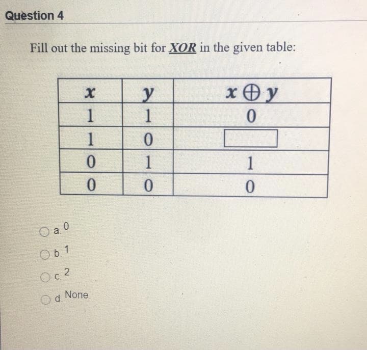 Question 4
Fill out the missing bit for XOR in the given table:
y
x Oy
1
1
1
1
0.
O a 0
Ob 1
Oc 2
None.
Od.
