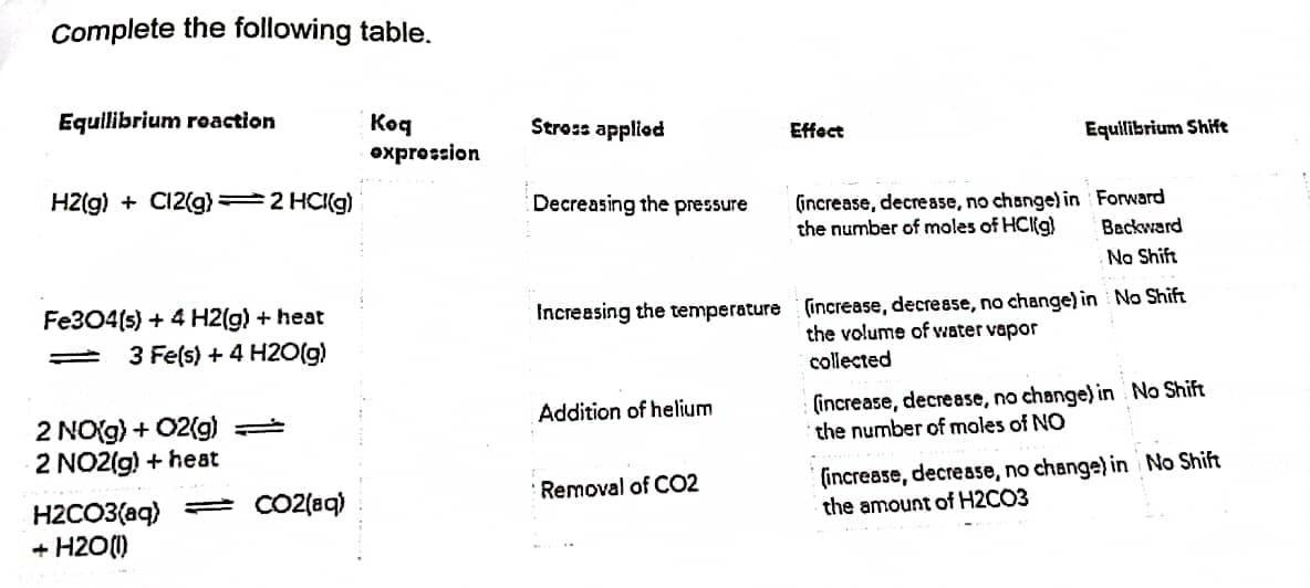 Complete the following table.
Equilibrium reaction
H2(g) + C12(g) = 2 HCl(g)
Fe3O4(s) + 4H2(g) + heat
= 3 Fe(s) + 4H2O(g)
2 NO(g) + O2(g) =
2 NO2(g) + heat
H2CO3(aq) = CO2(aq)
+ H20 (1)
Koq
expression
Stross applied
Effect
Decreasing the pressure
(increase, decrease, no change) in Forward
the number of moles of HCl(g) Backward
No Shift
Increasing the temperature (increase, decrease, no change) in No Shift
the volume of water vapor
collected
Addition of helium
(increase, decrease, no change) in No Shift
the number of moles of NO
Removal of CO2
(increase, decrease, no change) in No Shift
the amount of H2CO3
Equilibrium Shift