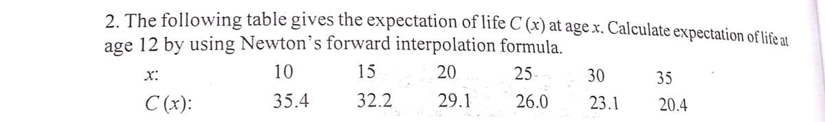 2. The following table gives the expectation of life C (x) at age x. Calculate expectation of life at
age 12 by using Newton's forward interpolation formula.
x:
10
15
20
25-
30
35
C (x):
35.4
32.2
29.1
26.0
23.1
20.4
