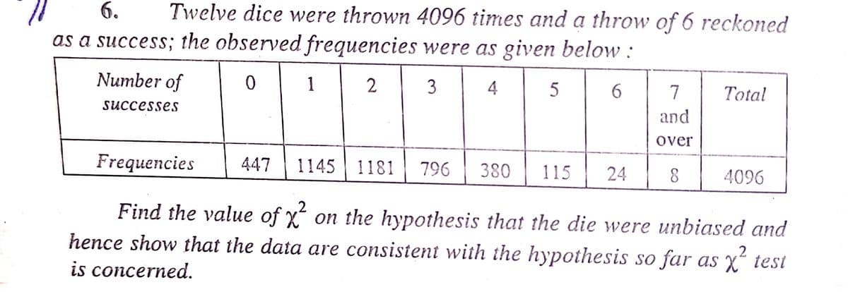 6.
Twelve dice were thrown 4096 times and a throw of 6 reckoned
as a success; the observed frequencies were as given below :
Number of
0 1
3
4
6.
7
Total
successes
and
over
Frequencies
447
1145 | 1181
796
380
115
24
8.
4096
Find the value of x on the hypothesis that the die were unbiased and
hence show that the data are consistent with the hypothesis so far as X test
.2
is concerned.
