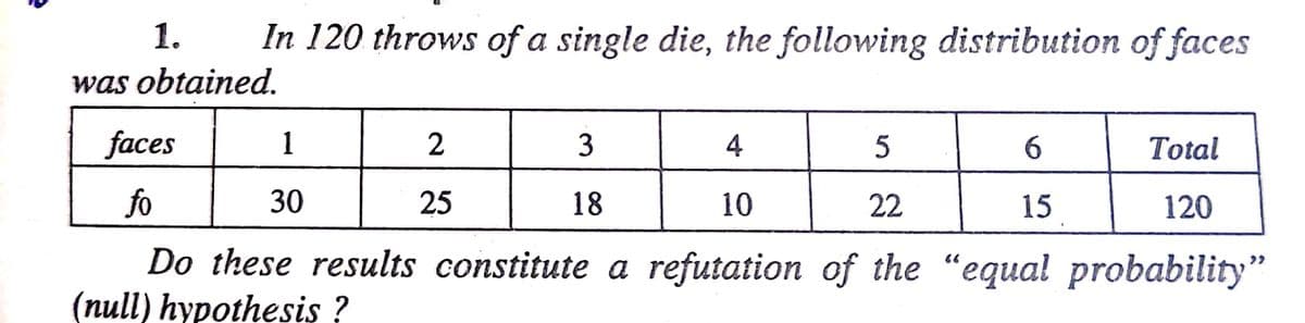 1.
In 120 throws of a single die, the following distribution of faces
was obtained.
faces
1
3
4
6.
Total
fo
30
25
18
10
22
15
120
Do these results constitute a refutation of the "equal probability"
(null) hypothesis ?
