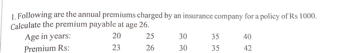 1. Following are the annual premiums charged by an insurance company for a policy of Rs 1000.
Calculate the premium payable at age 26.
Age in years:
20
25
30
35
40
Premium Rs:
23
26
30
35
42
