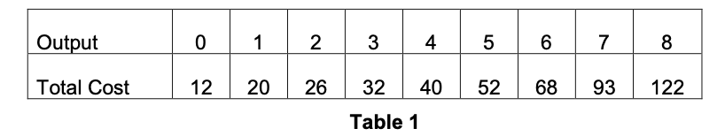 Output
1
3
4
6
8
Total Cost
12
26
32
40
52
68
93
122
Table 1
20
