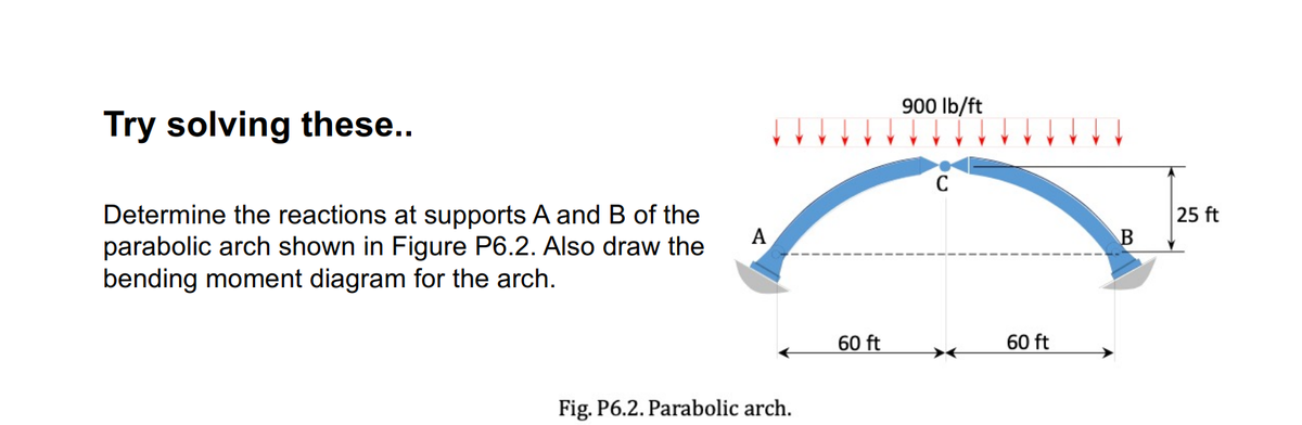 Try solving these..
Determine the reactions at supports A and B of the
parabolic arch shown in Figure P6.2. Also draw the
bending moment diagram for the arch.
A
Fig. P6.2. Parabolic arch.
60 ft
900 lb/ft
60 ft
B
25 ft