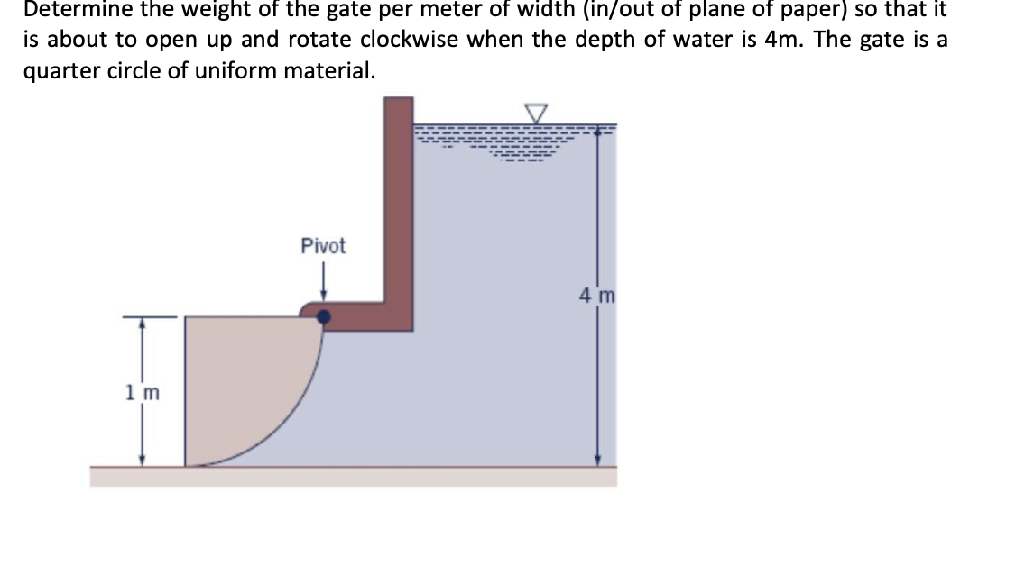 Determine the weight of the gate per meter of width (in/out of plane of paper) so that it
is about to open up and rotate clockwise when the depth of water is 4m. The gate is a
quarter circle of uniform material.
1 m
Pivot
4 m