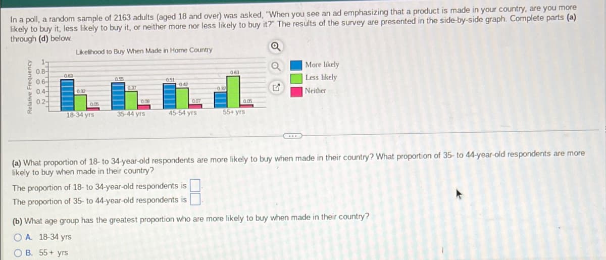 In a poll, a random sample of 2163 adults (aged 18 and over) was asked, "When you see an ad emphasizing that a product is made in your country, are you more
likely to buy it, less likely to buy it, or neither more nor less likely to buy it?" The results of the survey are presented in the side-by-side graph. Complete parts (a)
through (d) below.
Likelihood to Buy When Made in Home Country
1-
More likely
08
06
0.4
0.2-
0.63
063
Less likely
051
042
0.37
0.32
Neither
0 07
18-34 yrs
35-44 yrs
45-54 yrs
55+ yrs
(a) What proportion of 18- to 34-year-old respondents are more likely to buy when made in their country? What proportion of 35- to 44-year-old respondents are more
likely to buy when made in their country?
The proportion of 18- to 34-year-old respondents is
The proportion of 35- to 44-year-old respondents is
(b) What age group has the greatest proportion who are more likely to buy when made in their country?
O A. 18-34 yrs
O B. 55+ yrs
