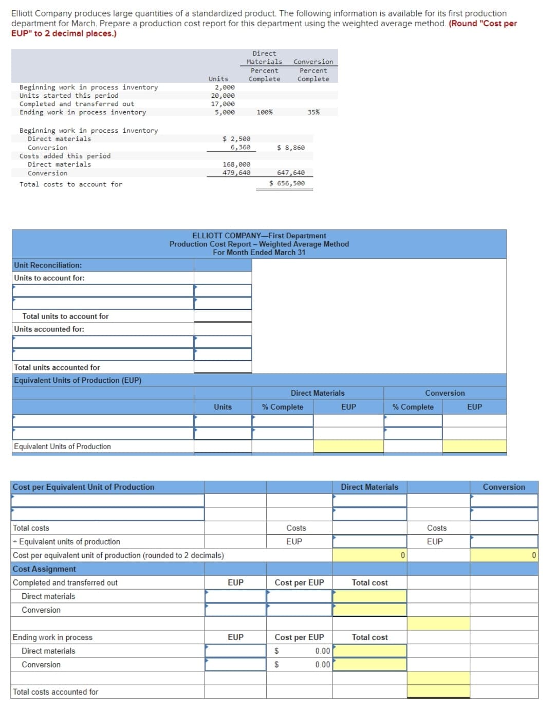 Elliott Company produces large quantities of a standardized product. The following information is available for its first production
department for March. Prepare a production cost report for this department using the weighted average method. (Round "Cost per
EUP" to 2 decimal places.)
Beginning work in process inventory
Units started this period
Completed and transferred out
Ending work in process inventory
Beginning work in process inventory
Direct materials
Conversion
Costs added this period
Direct materials
Conversion
Total costs to account for
Unit Reconciliation:
Units to account for:
Total units to account for
Units accounted for:
Total units accounted for
Equivalent Units of Production (EUP)
Equivalent Units of Production
Cost per Equivalent Unit of Production
Ending work in process
Direct materials
Conversion
Units
Total costs accounted for
2,000
20,000
17,000
5,000
$ 2,500
6,360
168,000
479,640
Total costs
+ Equivalent units of production
Cost per equivalent unit of production (rounded to 2 decimals)
Cost Assignment
Completed and transferred out
Direct materials
Conversion
Units
Direct
Materials
Percent
Complete
EUP
EUP
100%
Conversion
Percent
Complete
ELLIOTT COMPANY-First Department
Production Cost Report - Weighted Average Method
For Month Ended March 31
$ 8,860
647,640
$ 656,500
35%
Direct Materials
% Complete
Costs
EUP
Cost per EUP
Cost per EUP
$
$
0.00
0.00
EUP
Direct Materials
Total cost
Total cost
% Complete
Conversion
0
Costs
EUP
EUP
Conversion
0