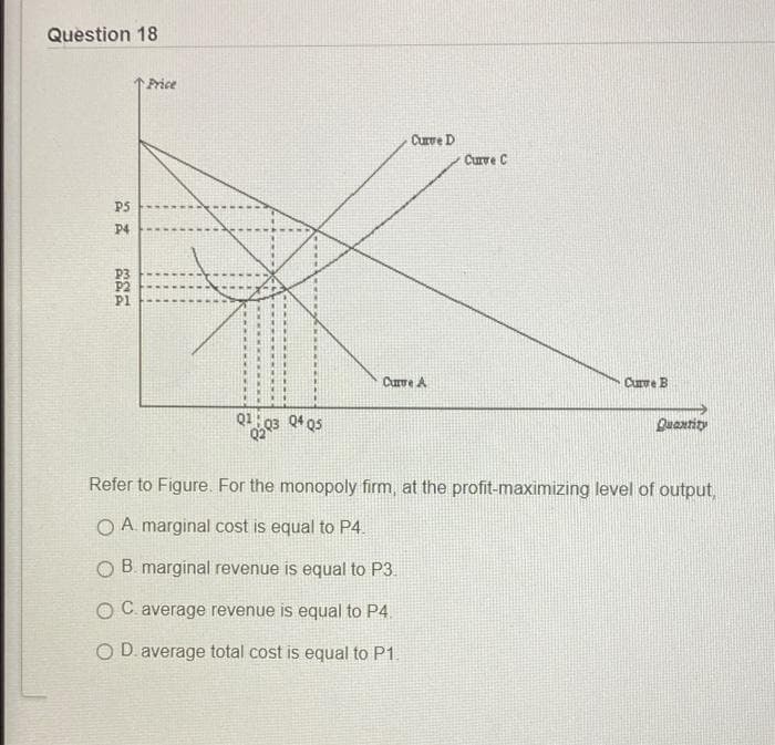 Question 18
Price
Curve D
Curve C
P5
P4
P3
P2
P1
Curre A
Curre B
Q1
Quantity
Refer to Figure. For the monopoly firm, at the profit-maximizing level of output,
O A. marginal cost is equal to P4.
O B marginal revenue is equal to P3.
O C. average revenue is equal to P4.
O D. average total cost is equal to P1.
