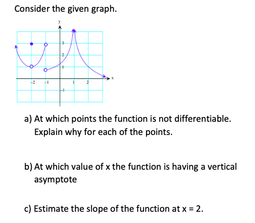 Consider the given graph.
-2
a) At which points the function is not differentiable.
Explain why for each of the points.
b) At which value of x the function is having a vertical
asymptote
c) Estimate the slope of the function at x = 2.
