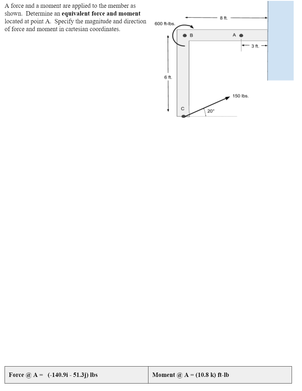 A force and a moment are applied to the member
shown. Determine an equivalent force and moment
located at point A. Specify the magnitude and direction
of force and moment in cartesian coordinates.
8 ft.
600 ft-lbs.
B
+ 3 ft.
6 ft.
150 Ibs.
20°
Force @ A = (-140.9i - 51.3j) lbs
Moment @ A = (10.8 k) ft-lb
