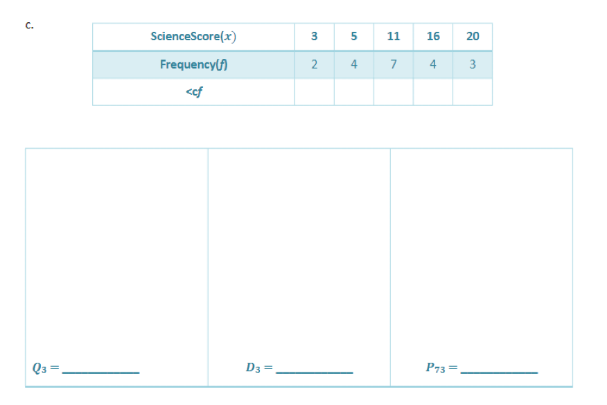 с.
ScienceScore(x)
11
16
Frequency(f)
4
7
4
3
<cf
Q3 =
D3 =
P73 =
20
3.
