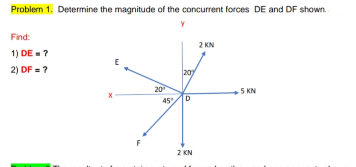 Problem 1. Determine the magnitude of the concurrent forces DE and DF shown..
y
Find:
2 KN
1) DE = ?
E
2) DF = ?
209
20°
.5 KN
X -
45°
F
2 KN
TI
