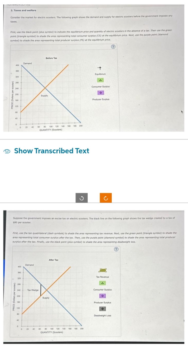 TIVITEITA TO
2. Taxes and welfare
Consider the market for electric scooters. The following graph shows the demand and supply for electric scooters before the government imposes any
taxes.
First, use the black point (plus symbol) to indicate the equilibrium price and quantity of electric scooters in the absence of a tax. Then use the green
point (triangle symbol) to shade the area representing total consumer surplus (CS) at the equilibrium price. Next, use the purple point (diamond
symbol) to shade the area representing total producer surplus (PS) at the equilibrium price.
PRICE (Dollars per
400
360
320
280
240
200
160
120
80
40
0
PRICE (Dollars per scooter)
0 20 40
400
360
Show Transcribed Text
320
200
240
200
160
120
80
Demand
40
Suppose the government imposes an excise tax on electric scooters. The black line on the following graph shows the tax wedge created by a tax of
$80 per scooter.
0
First, use the tan quadrilateral (dash symbols) to shade the area representing tax revenue. Next, use the green point (triangle symbol) shade the
area representing total consumer surplus after the tax. Then, use the purple point (diamond symbol) to shade the area representing total producer
surplus after the tax. Finally, use the black point (plus symbol) to shade the area representing deadweight loss.
0
60
Demand
Before Tax
Supply
Tax Wedge
20 40
80 100 120 140 160
QUANTITY (Scooters)
160 180 200
After Tax
3
Supply
•+
Equilibrium
60 80 100 120 140 160 180 200
QUANTITY (Scooters)
A
Consumer Surplus
Producer Surplus
Tax Revenue
A
Consumer Surplus
Producer Surplus
Deadweight Loss