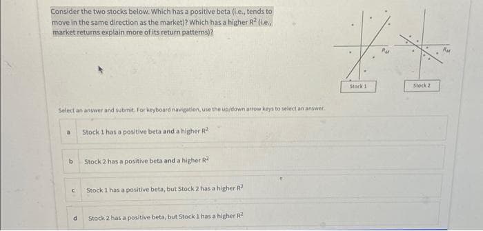 Consider the two stocks below. Which has a positive beta (i.e., tends to
move in the same direction as the market)? Which has a higher R2 (1.e.,
market returns explain more of its return patterns)?
Select an answer and submit. For keyboard navigation, use the up/down arrow keys to select an answer.
Stock 1 has a positive beta and a higher R²
a
b
C
d
Stock 2 has a positive beta and a higher R²
Stock 1 has a positive beta, but Stock 2 has a higher R
Stock 2 has a positive beta, but Stock 1 has a higher R²
ft
RM
Stock 2
Stock 1
Par