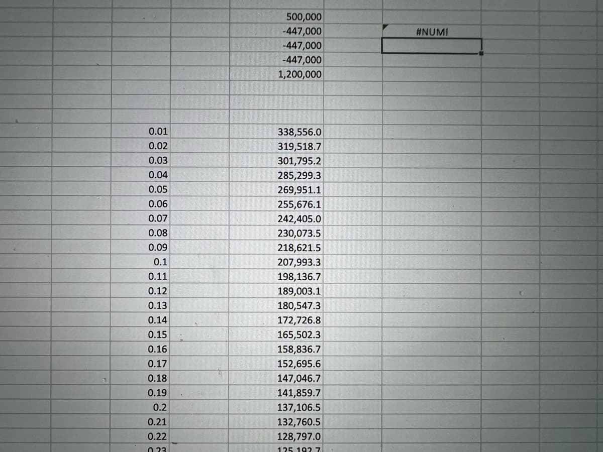 0.01
0.02
0.03
0.04
0.05
0.06
0.07
0.08
0.09
0.1
0.11
0.12
0.13
0.14
0.15
0.16
0.17
0.18
0.19
0.2
0.21
0.22
0.23
500,000
-447,000
-447,000
-447,000
1,200,000
338,556.0
319,518.7
301,795.2
285,299.3
269,951.1
255,676.1
242,405.0
230,073.5
218,621.5
207,993.3
198,136.7
189,003.1
180,547.3
172,726.8
165,502.3
158,836.7
152,695.6
147,046.7
141,859.7
137,106.5
132,760.5
128,797.0
125 192 7
#NUM!