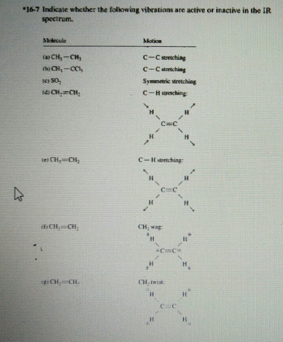 *16-7 Indicate whether the following vibrations arc active or inactive in the IR
spectrum.
Molecule
Motion
(a) CH,-CH;
ihi CH,-CC,
C-C stretching
C-C stretching
Fos (
Id) CH, CH,
Symmetric stretching
C-H sucching
C=C
H.
iei CH,=CH,
C-H sirelching
%3D
CH, wag
H.
EICH CH.
CIL twI
H.
