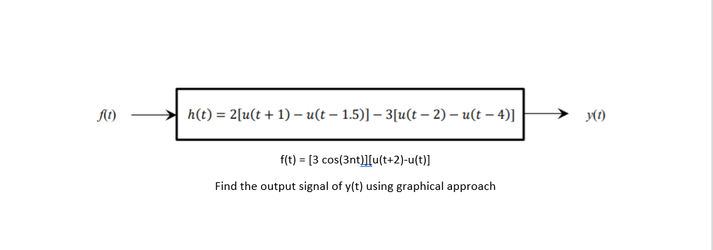 At)
h(t) = 2[u(t + 1) – u(t – 1.5)] – 3[u(t – 2) – u(t – 4)]
y(1)
f(t) = [3 cos(3nt)l[u(t+2)-u(t)]
Find the output signal of y(t) using graphical approach
