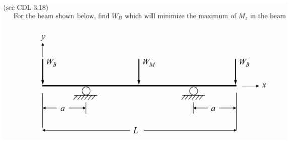 (see CDL 3.18)
For the beam shown below, find WB which will minimize the maximum of M, in the beam
WB
WM
WB
Fa
L
