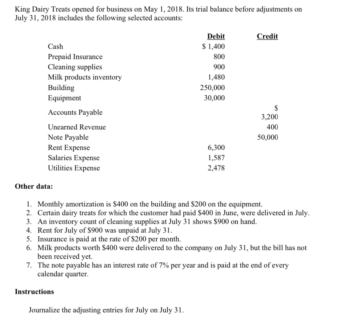 King Dairy Treats opened for business on May 1, 2018. Its trial balance before adjustments on
July 31, 2018 includes the following selected accounts:
Debit
Credit
Cash
$ 1,400
Prepaid Insurance
Cleaning supplies
Milk products inventory
Building
Equipment
800
900
1,480
250,000
30,000
$
Accounts Payable
3,200
Unearned Revenue
400
Note Payable
Rent Expense
Salaries Expense
Utilities Expense
50,000
6,300
1,587
2,478
Other data:
1. Monthly amortization is $400 on the building and $200 on the equipment.
2. Certain dairy treats for which the customer had paid $400 in June, were delivered in July.
3. An inventory count of cleaning supplies at July 31 shows $900 on hand.
4. Rent for July of $900 was unpaid at July 31.
5. Insurance is paid at the rate of $200
6. Milk products worth $400 were delivered to the company on July 31, but the bill has not
been received yet.
7. The note payable has an interest rate of 7% per year and is paid at the end of every
calendar quarter.
per month.
Instructions
Journalize the adjusting entries for July on July 31.
