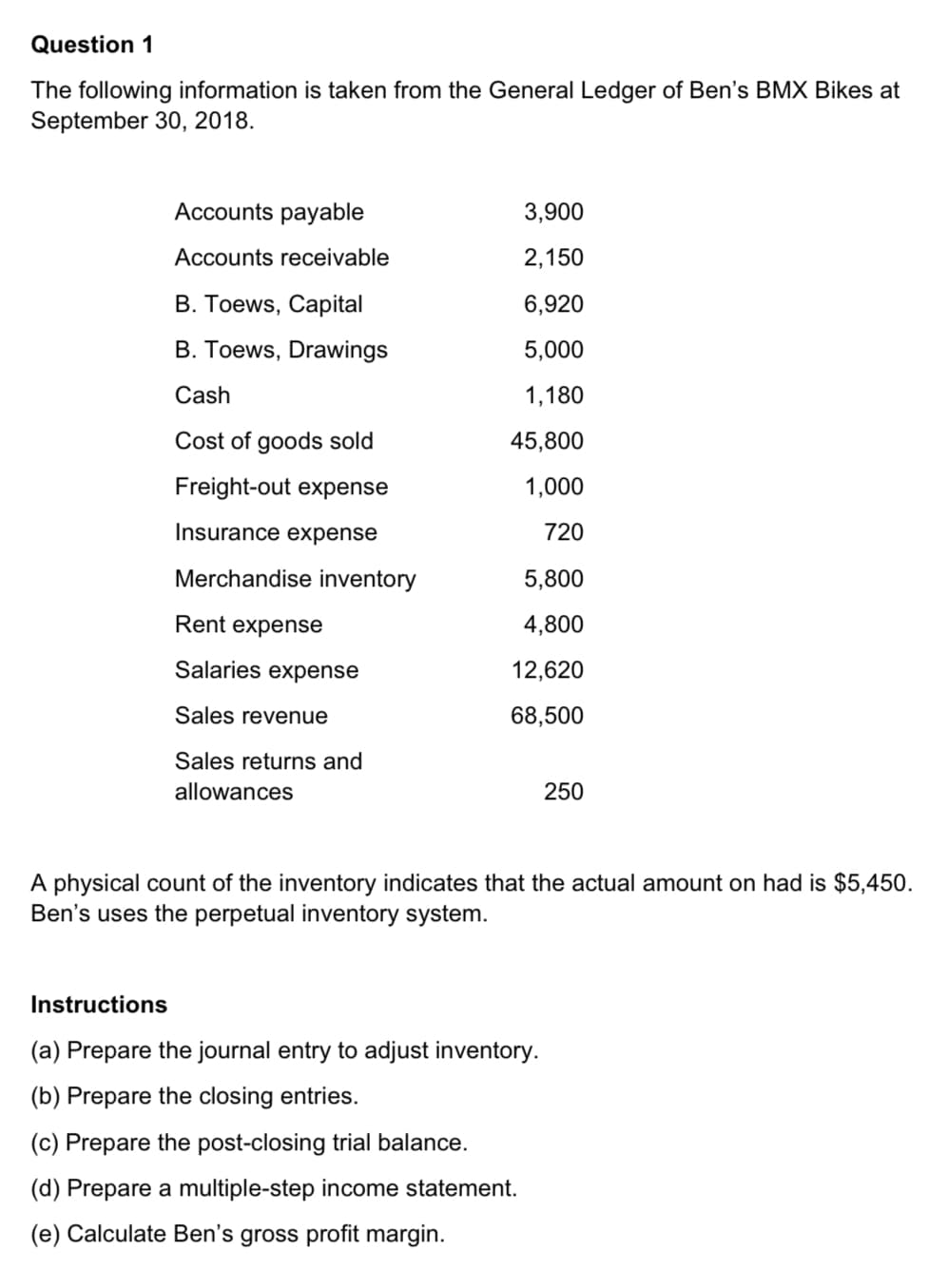 Question 1
The following information is taken from the General Ledger of Ben's BMX Bikes at
September 30, 2018.
Accounts payable
3,900
Accounts receivable
2,150
B. Toews, Capital
6,920
B. Toews, Drawings
5,000
Cash
1,180
Cost of goods sold
45,800
Freight-out expense
1,000
Insurance expense
720
Merchandise inventory
5,800
Rent expense
4,800
Salaries expense
12,620
Sales revenue
68,500
Sales returns and
allowances
250
A physical count of the inventory indicates that the actual amount on had is $5,450.
Ben's uses the perpetual inventory system.
Instructions
(a) Prepare the journal entry to adjust inventory.
(b) Prepare the closing entries.
(c) Prepare the post-closing trial balance.
(d) Prepare a multiple-step income statement.
(e) Calculate Ben's gross profit margin.
