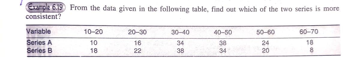 Example 6.19 From the data given in the following table, find out which of the two series is more
consistent?
Variable
10-20
20-30
30-40
40-50
50-60
60-70
Series A
10
16
34
18
38
24
3420
Series B
18
22
38
8