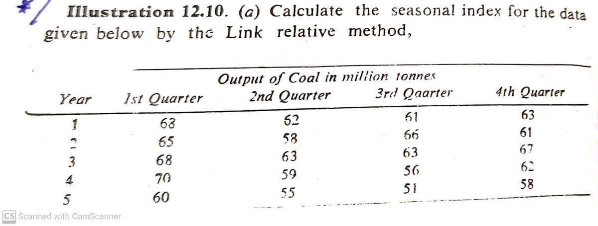 Illustration 12.10. (a) Calculate the seasonal index for the data
given below by the Link relative method,
Output of Coal in miliion tonnes
2nd Quarter
Year
1st Quarter
3rd Qaarter
4th Quarter
52
61
63
1
63
53
56
61
65
63
67
68
63
56
62
4
70
59
51
58
5
60
55
CS Scanned with CamScanner
